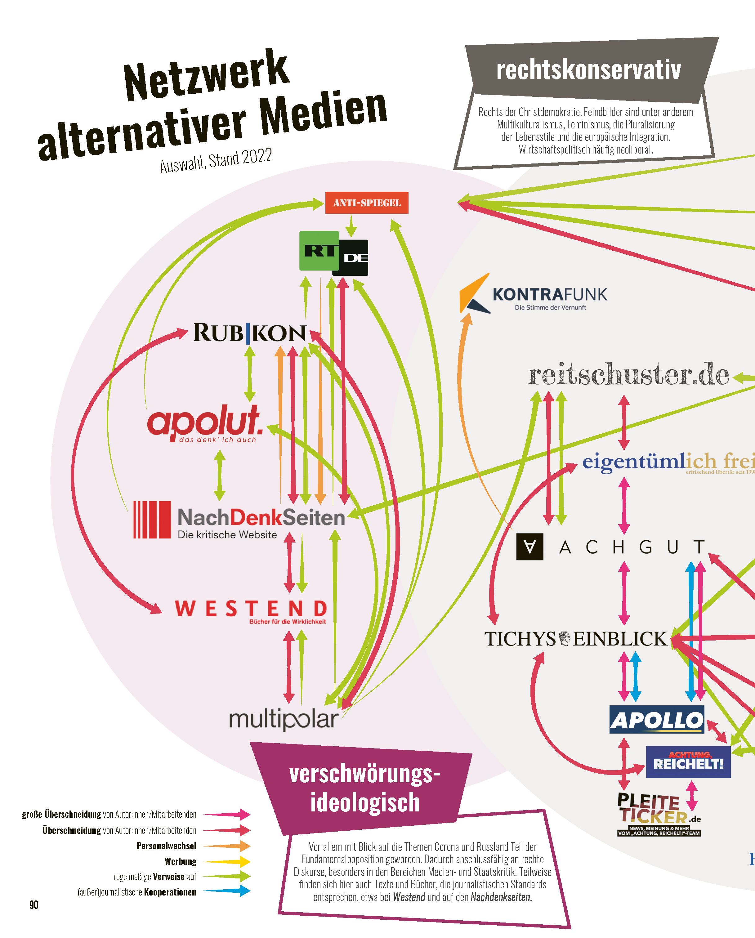 100 Karten über Rechtsextremismus 