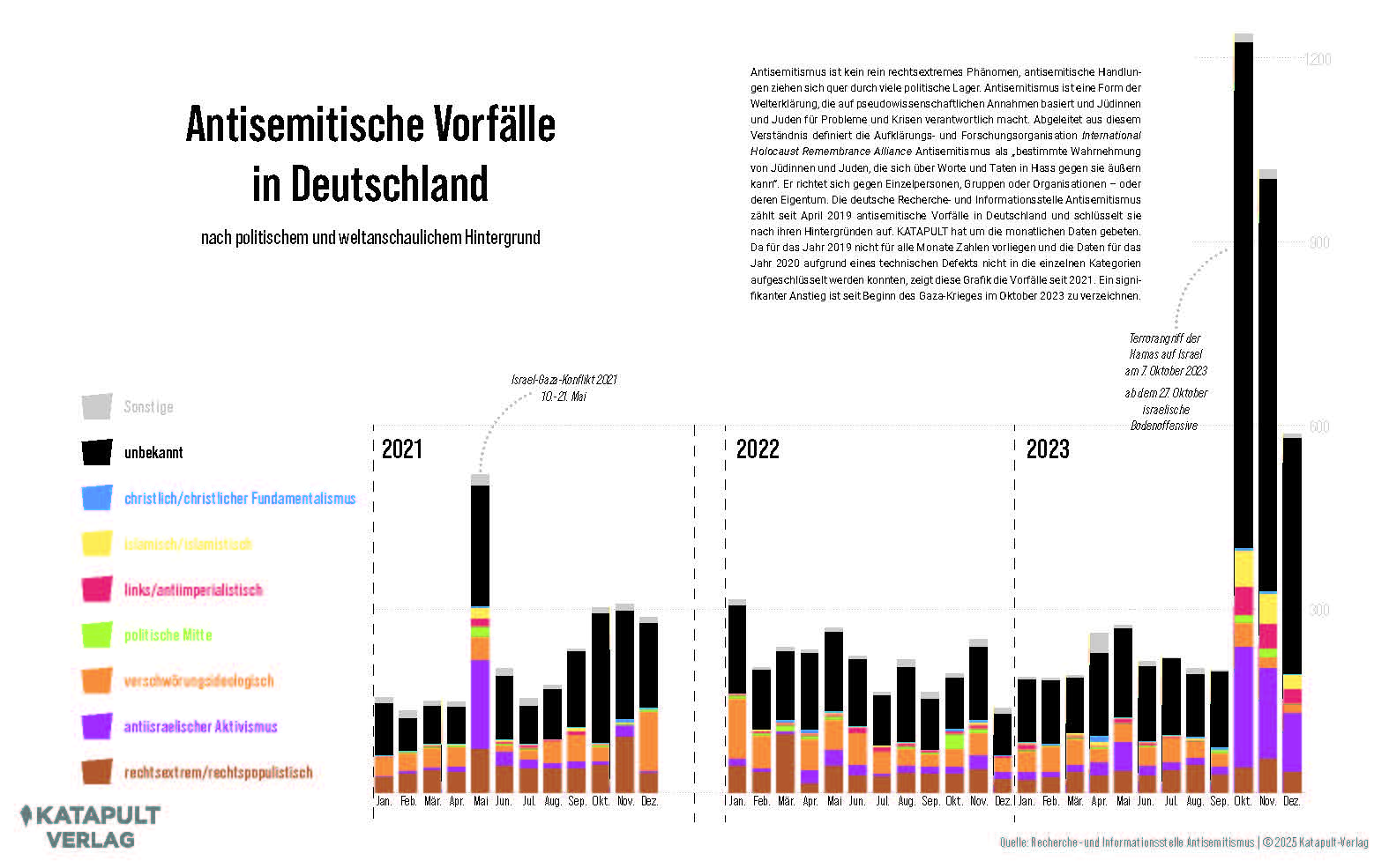 Unterrichtsmaterial - 10 Karten über Rechtsextremismus 