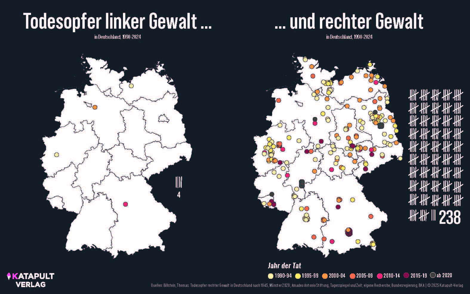 Unterrichtsmaterial - 10 Karten über Rechtsextremismus 