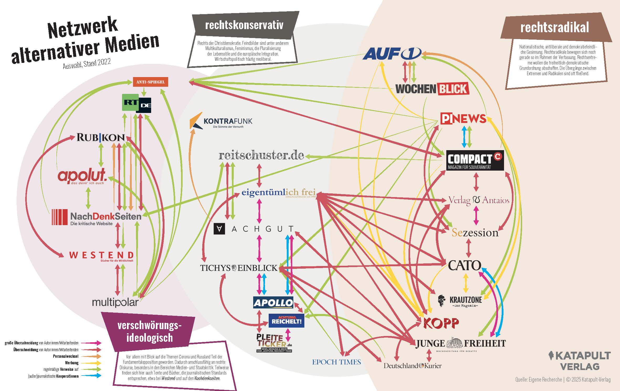 Unterrichtsmaterial - 10 Karten über Rechtsextremismus 