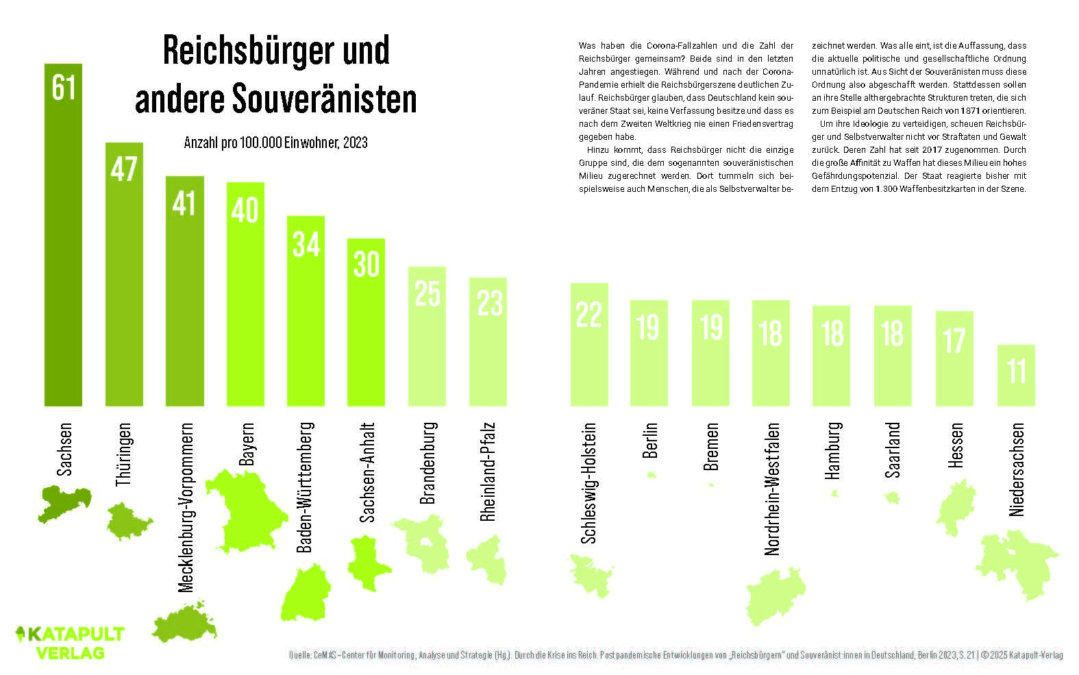 Unterrichtsmaterial - 10 Karten über Rechtsextremismus 