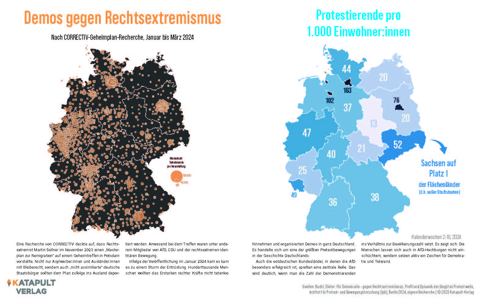 Unterrichtsmaterial - 10 Karten über Rechtsextremismus 