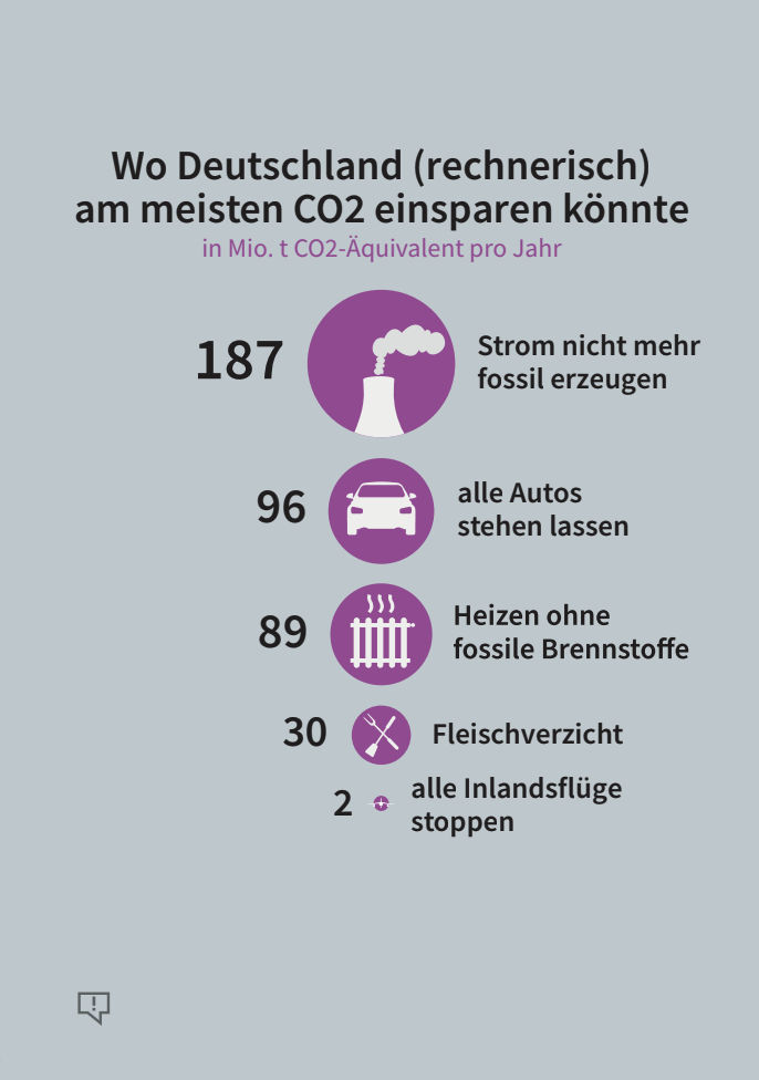 20 Postkarten. 20 Perspektiven auf die Welt. (Vorverkauf)
